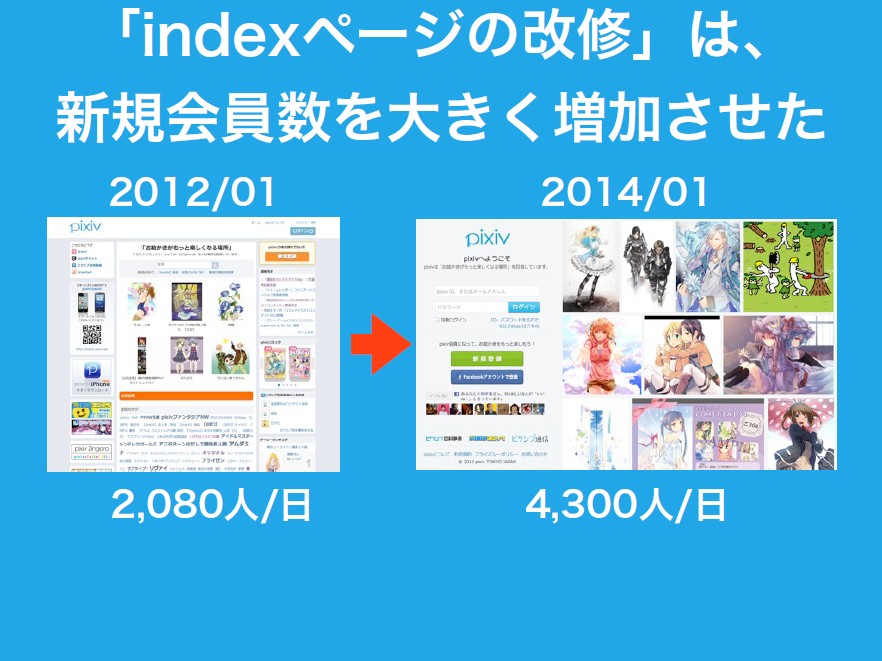 index改修