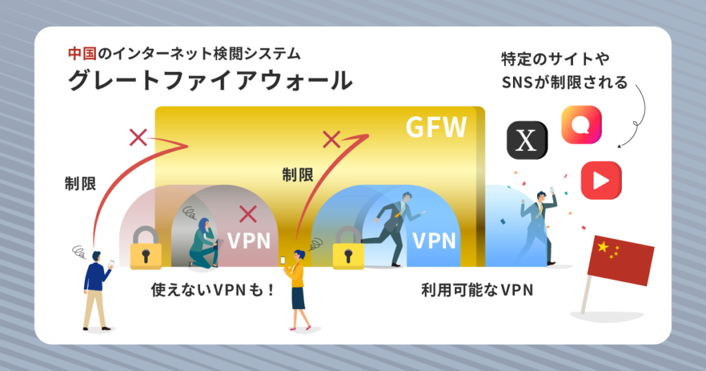グレートファイアウォールの説明
