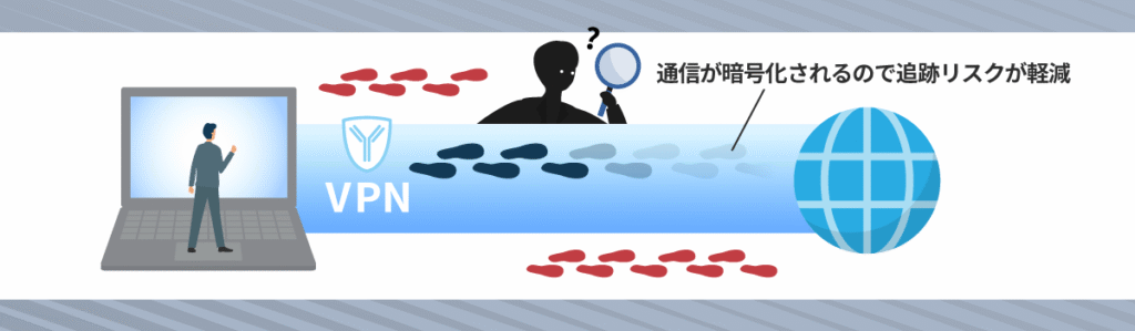 プライバシーを守りたい時