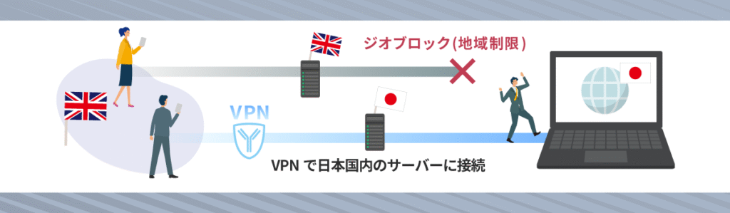 海外から日本のサービスにアクセスしたい時