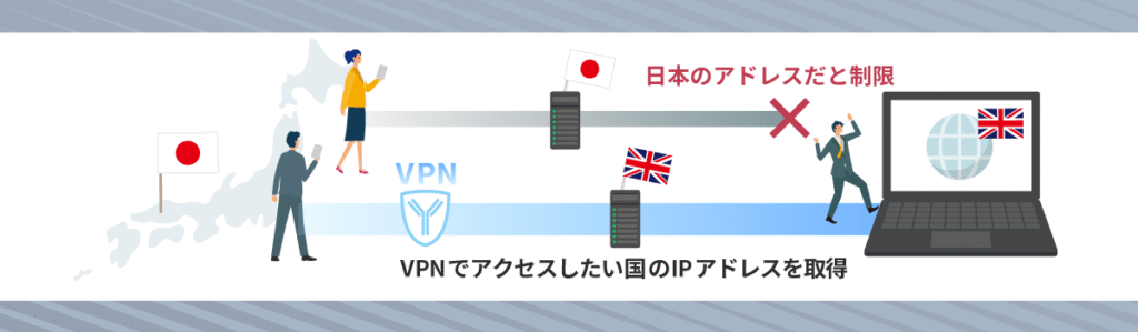 海外から日本のサービスにアクセスしたい時