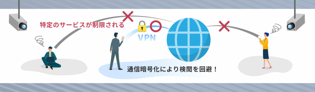 規制の厳しい国での検閲を避けたい時