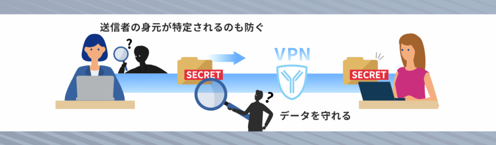 機密情報を送信・共有する時