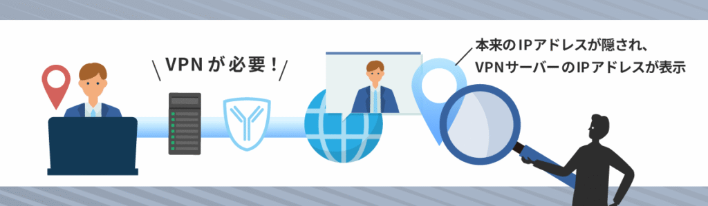 匿名性を確保したい時