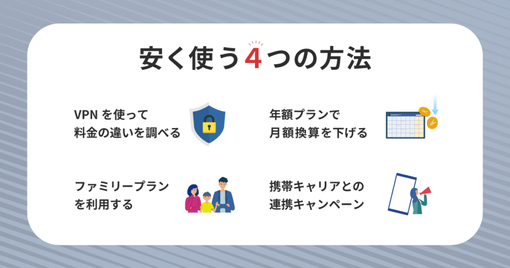 YouTubeプレミアムを安く使う4つの方法