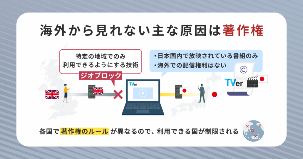 TVerが海外から見れない主な原因は著作権