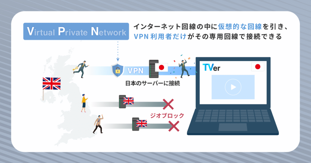 VPNを使って海外からTVerが見れる仕組み