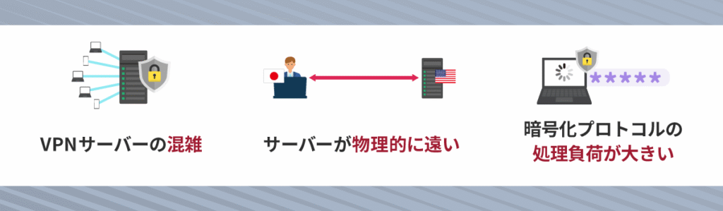①VPNサービス側の問題