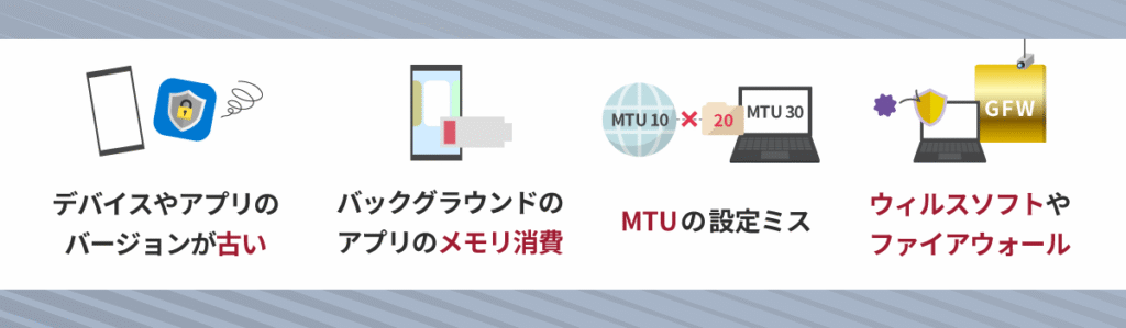 ③ユーザーのデバイス・アプリ側の問題