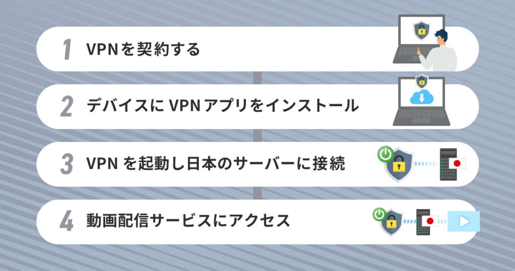 VPNを使って海外から日本のテレビを見る手順